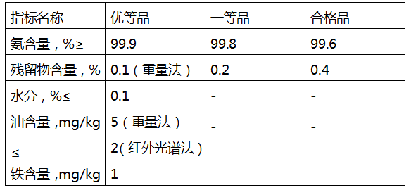 液氨符合的要求